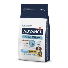 Сухий корм Advance (Едванс) Dog Sensitive Puppy Salmon для цуценят з чутливим травленням лосось 