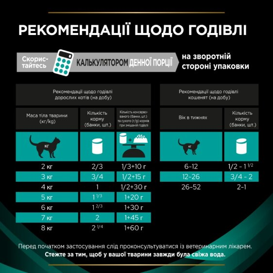 картинка Вологий корм для кошенят та дорослих котів Pro Plan Veterinary Diets (Про План Ветеринарі Дієтс) EN Gastrointestinal підтримка та відновлення здоров’я ШКТ